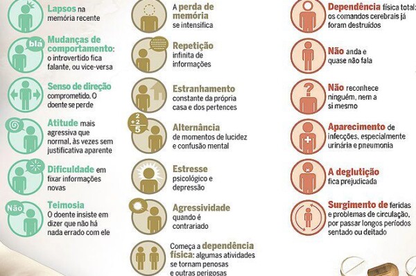 Conhece a doença do Alzheimer.