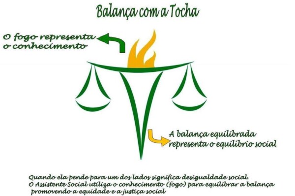 Sabia que?