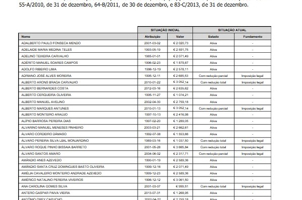 Pela 1ª vez Lista das Subvenções dos políticos portugueses publicadas
