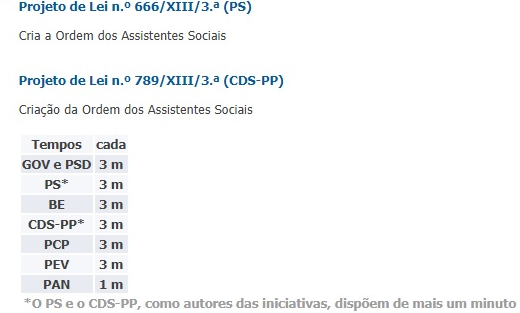 A Ordem dos Assistentes Sociais na Agenda do Parlamento (9 de Março, Manhã)
