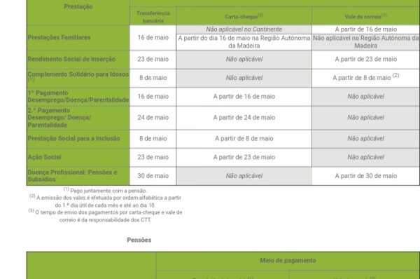 Datas de pagamento dos subsídios sociais e pensões no mês de maio de 2018  