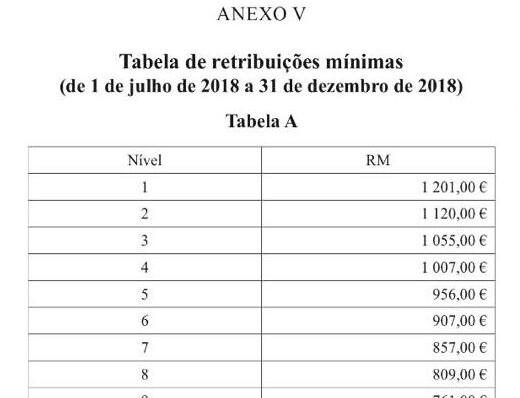 Nova Tabela de Remunerações em IPSS (CNIS)