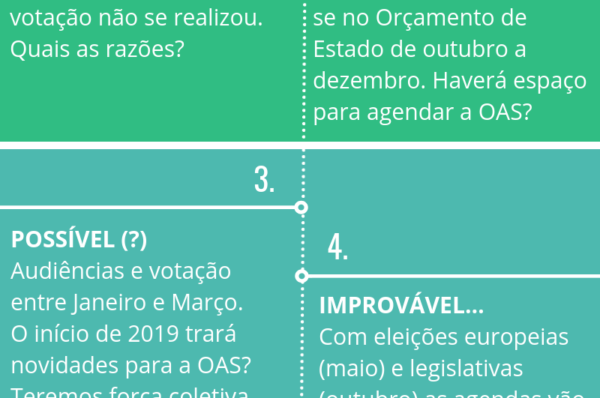 ORDEM DOS ASSISTENTES SOCIAIS :  4 cenários possíveis no campo das (im)probabilidades.