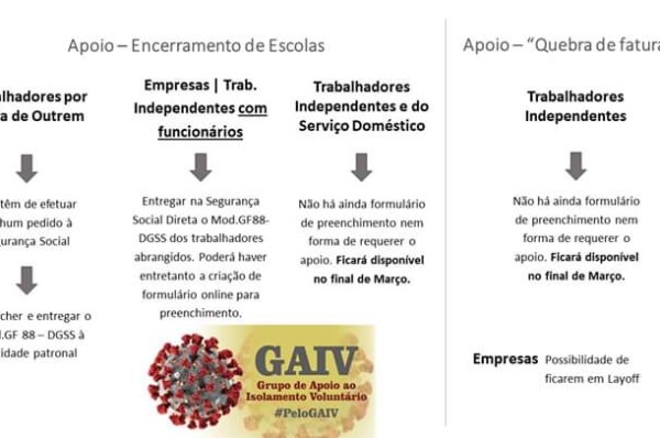 Como proceder para aceder  Apoios Excecionais na Segurança Social à data de hoje?