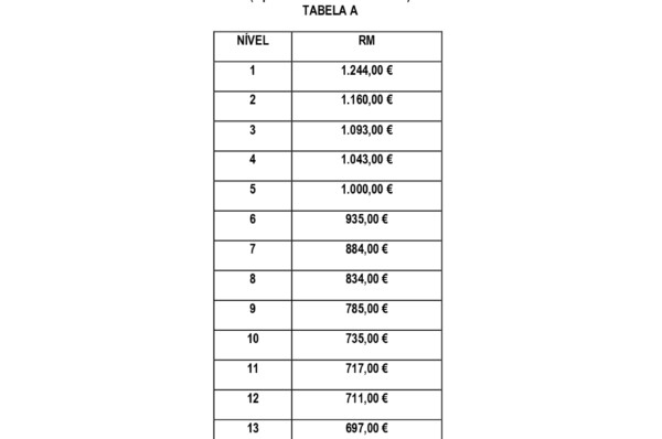 Nova Tabela Salarial IPSS 2021