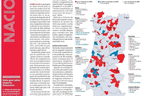 Dois milhões para Ação Social, mas maioria de autarcas espera por 2023