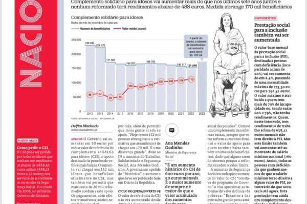 Complemento Solidário para Idosos e Prestação Social para Inclusão vão aumentar